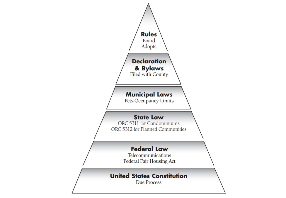 Pyramid of Laws